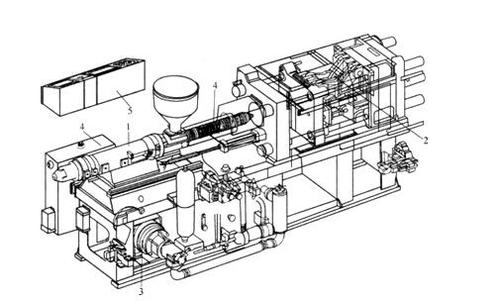 注塑机调机技术图解